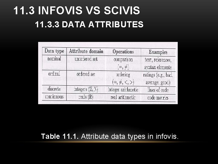 11. 3 INFOVIS VS SCIVIS 11. 3. 3 DATA ATTRIBUTES Table 11. 1. Attribute