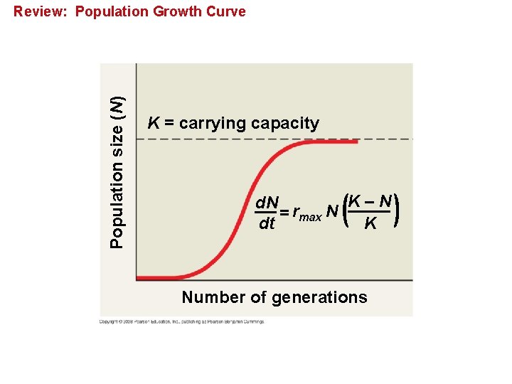 Population size (N) Review: Population Growth Curve K = carrying capacity K–N d. N