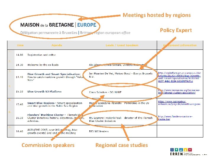 Meetings hosted by regions Policy Expert Commission speakers Regional case studies 