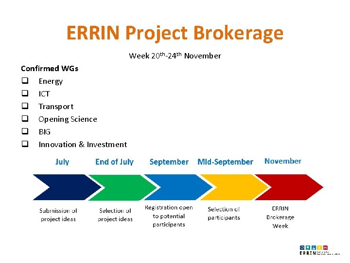 ERRIN Project Brokerage Week 20 th-24 th November Confirmed WGs q Energy q ICT