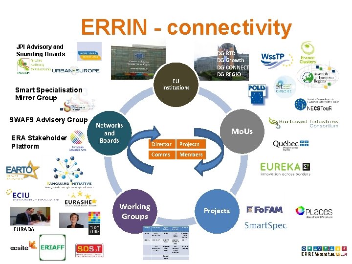 ERRIN - connectivity JPI Advisory and Sounding Boards EU institutions Smart Specialisation Mirror Group