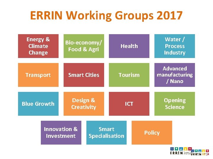ERRIN Working Groups 2017 Energy & Climate Change Bio-economy/ Food & Agri Health Water