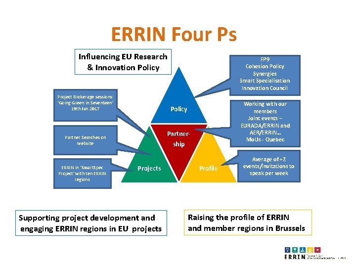 ERRIN Four Ps Influencing EU Research & Innovation Policy Project Brokerage sessions: ‘Going Green