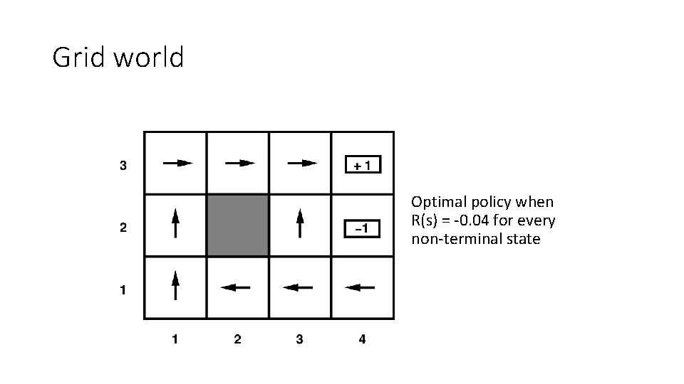 Grid world Optimal policy when R(s) = -0. 04 for every non-terminal state 