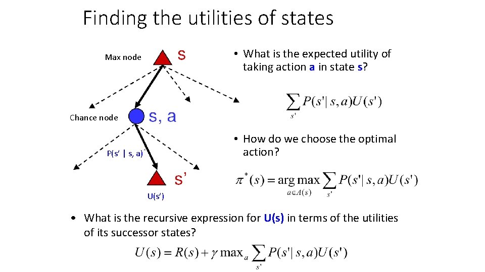 Finding the utilities of states • What is the expected utility of taking action