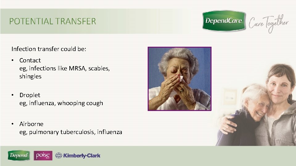 POTENTIAL TRANSFER Infection transfer could be: • Contact eg, infections like MRSA, scabies, shingles