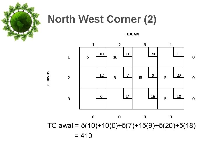 North West Corner (2) TUJUAN 1 1 2 10 5 SUMBER 12 2 0