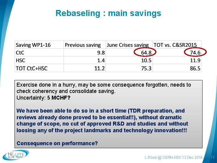 Rebaseling : main savings Exercise done in a hurry, may be some consequence forgotten, Rebaseling : main savings Exercise done in a hurry, may be some consequence forgotten,