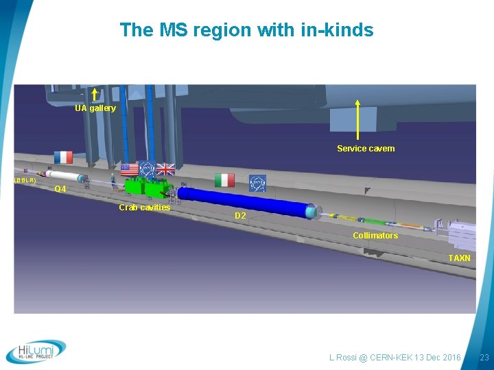 The MS region with in-kinds UA gallery Service cavern (BBLR) Q 4 Crab cavities