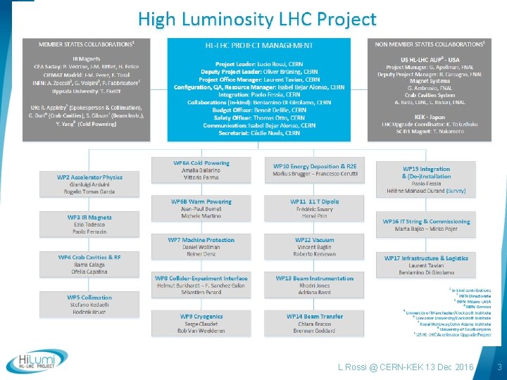 L Rossi @ CERN-KEK 13 Dec 2016 3 