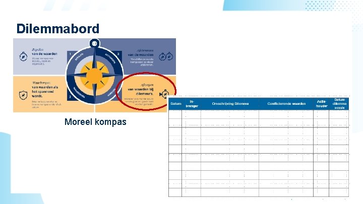 Dilemmabord Moreel kompas KLANTNAAM Presentatienaam 