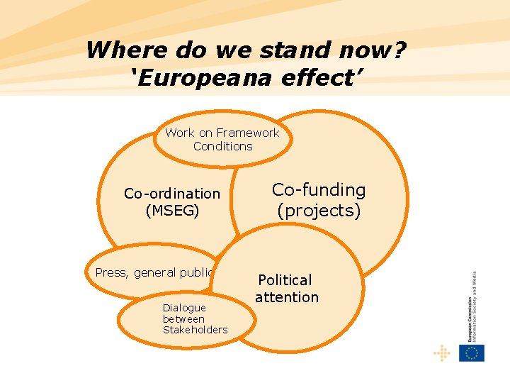 Where do we stand now? ‘Europeana effect’ Work on Framework Conditions Co-ordination (MSEG) Press,