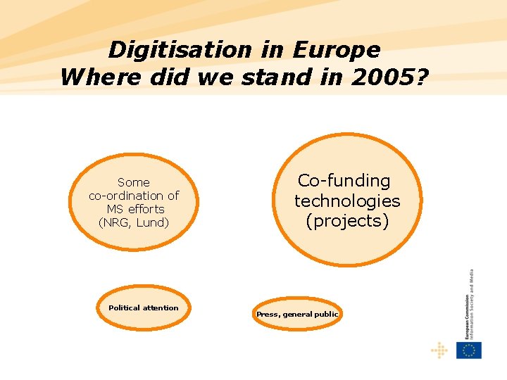 Digitisation in Europe Where did we stand in 2005? Some co-ordination of MS efforts