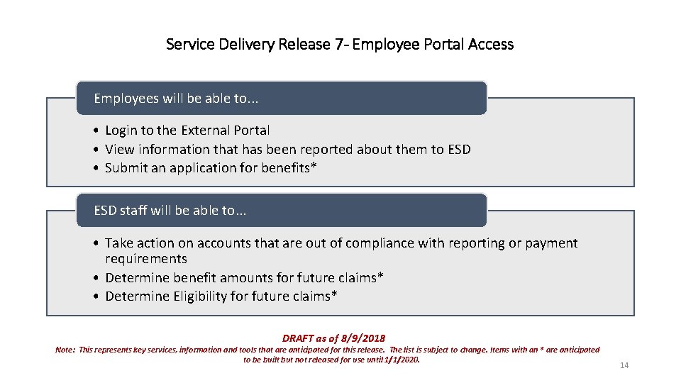 Service Delivery Release 7 - Employee Portal Access Employees will be able to. .