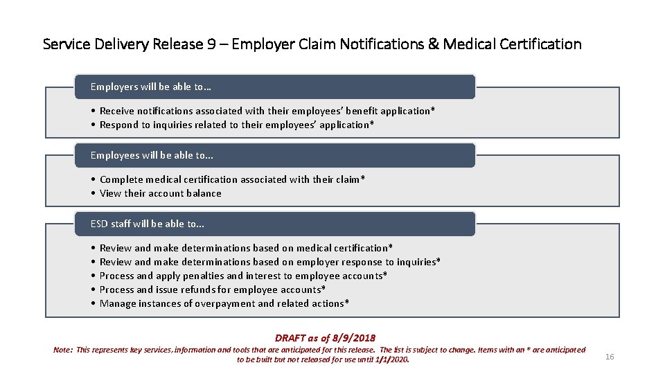 Service Delivery Release 9 – Employer Claim Notifications & Medical Certification Employers will be