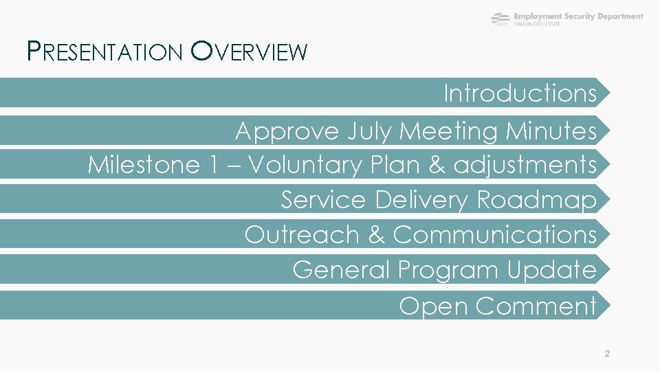 PRESENTATION OVERVIEW Introductions Approve July Meeting Minutes Milestone 1 – Voluntary Plan & adjustments