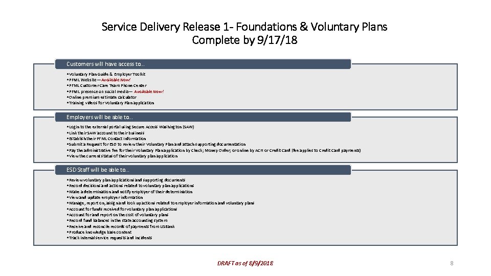 Service Delivery Release 1 - Foundations & Voluntary Plans Complete by 9/17/18 Customers will
