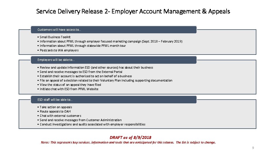 Service Delivery Release 2 - Employer Account Management & Appeals Customers will have access