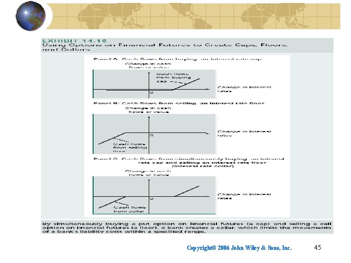 Copyright© 2006 John Wiley & Sons, Inc. 45 