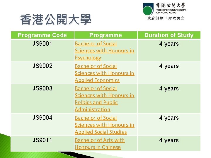 香港公開大學 Programme Code JS 9001 JS 9002 JS 9003 JS 9004 JS 9011 Programme