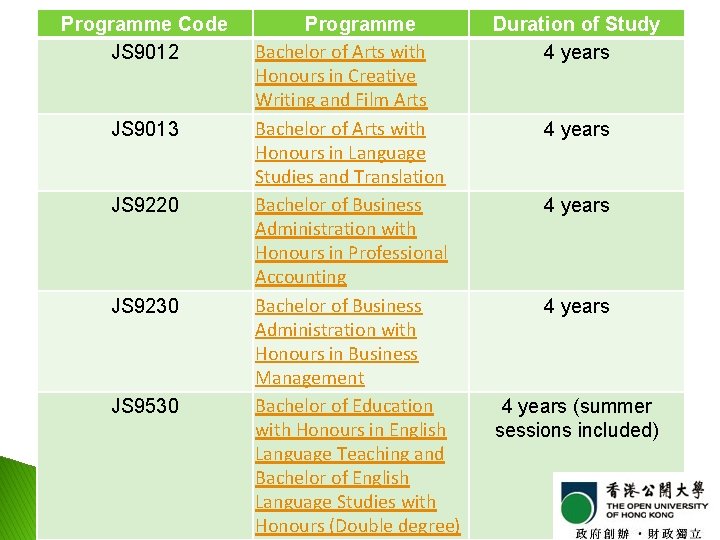 Programme Code JS 9012 JS 9013 JS 9220 JS 9230 JS 9530 Programme Bachelor