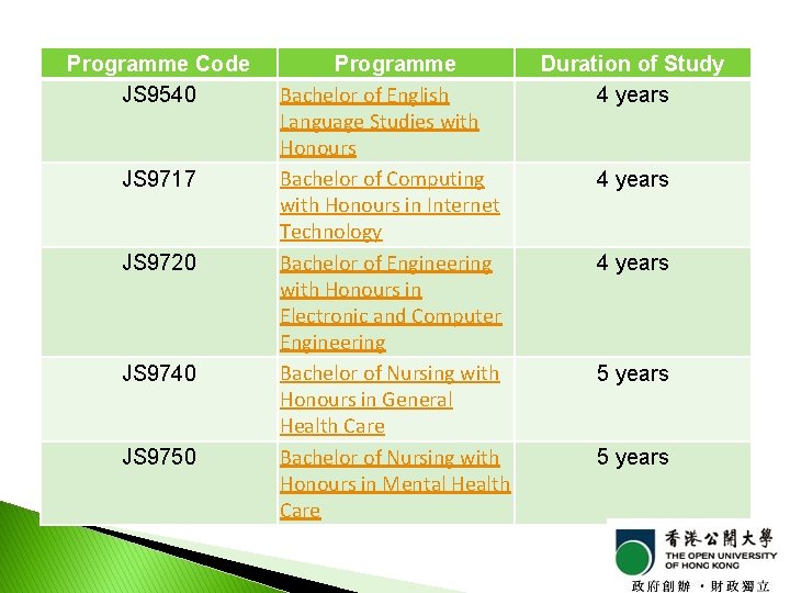 Programme Code JS 9540 JS 9717 JS 9720 JS 9740 JS 9750 Programme Bachelor