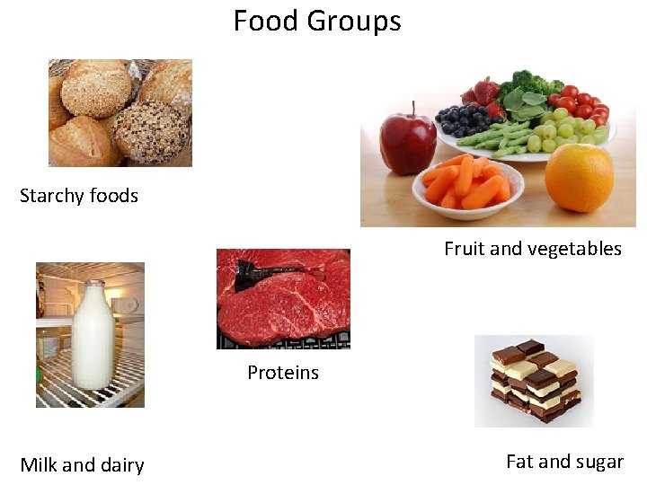 Food Groups Starchy foods Fruit and vegetables Proteins Milk and dairy Fat and sugar