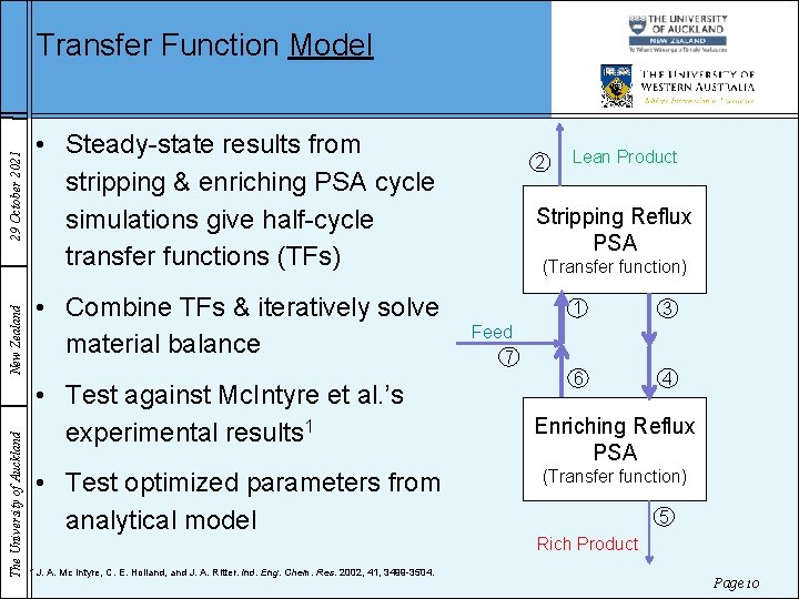 The University of Auckland New Zealand 29 October 2021 Transfer Function Model • Steady-state