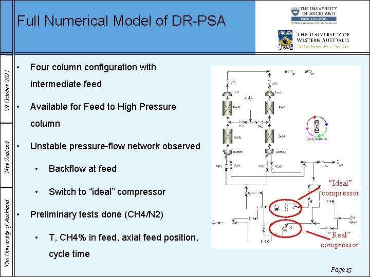 29 October 2021 Full Numerical Model of DR-PSA • Four column configuration with intermediate