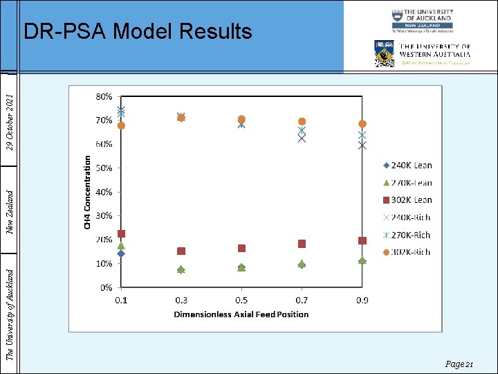 The University of Auckland New Zealand 29 October 2021 DR-PSA Model Results Page 21