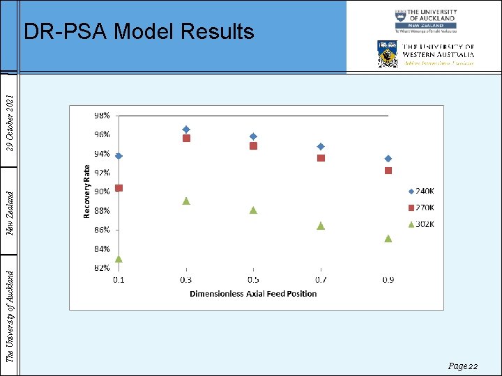 The University of Auckland New Zealand 29 October 2021 DR-PSA Model Results Page 22