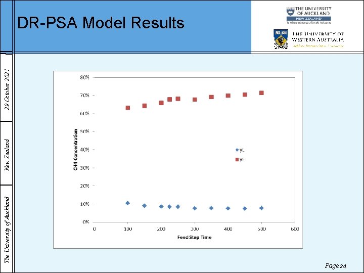 The University of Auckland New Zealand 29 October 2021 DR-PSA Model Results Page 24