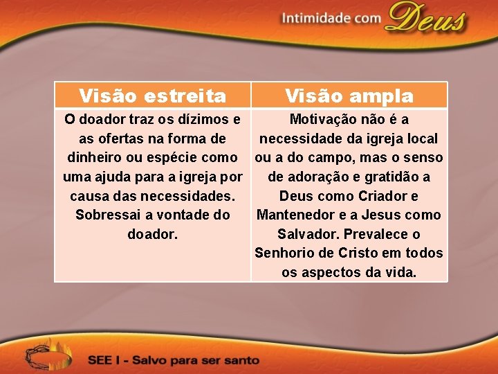 Visão estreita Visão ampla O doador traz os dízimos e Motivação não é a