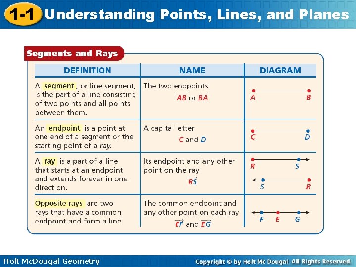 1 -1 Understanding Points, Lines, and Planes Holt Mc. Dougal Geometry 