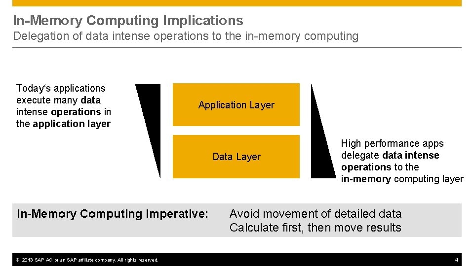 In-Memory Computing Implications Delegation of data intense operations to the in-memory computing Today‘s applications