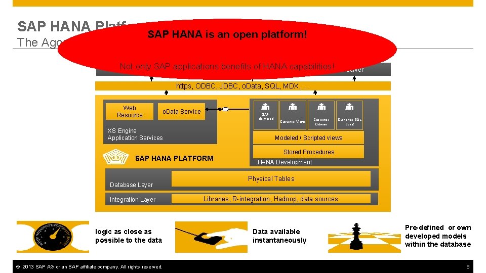 SAP HANA Platform. SAP HANA is an open platform! The Agony of Choice Not