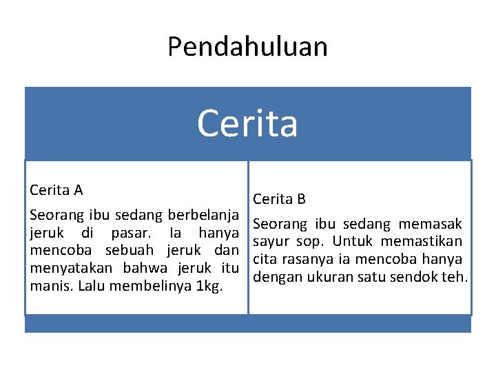 Pendahuluan Cerita A Seorang ibu sedang berbelanja jeruk di pasar. Ia hanya mencoba sebuah