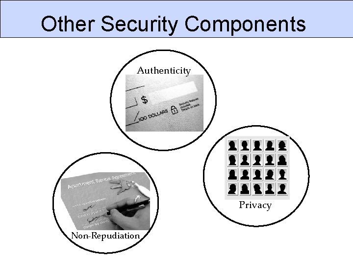 Other Security Components Authenticity Privacy Non-Repudiation 