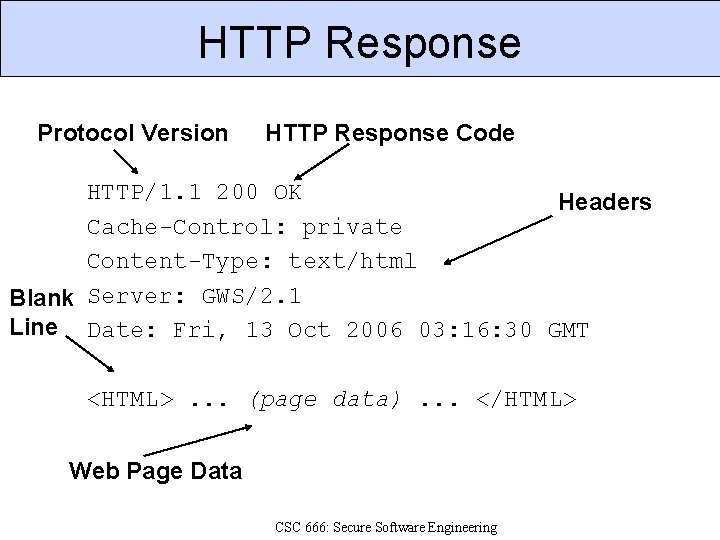 HTTP Response Protocol Version HTTP Response Code HTTP/1. 1 200 OK Headers Cache-Control: private