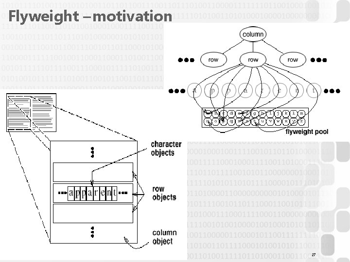 Flyweight – motivation 27 