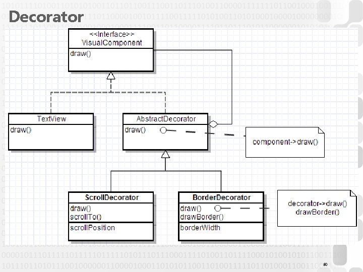 Decorator 60 