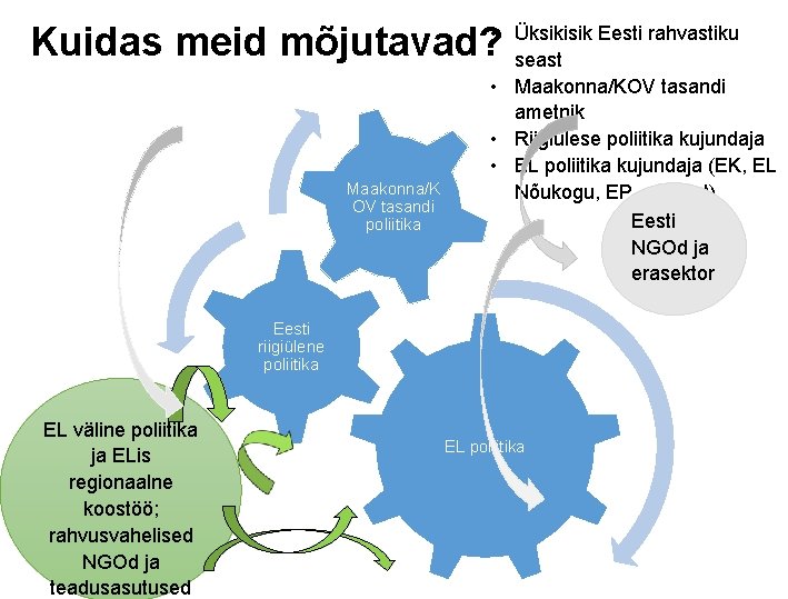 Kuidas meid mõjutavad? Maakonna/K OV tasandi poliitika • Üksikisik Eesti rahvastiku seast • Maakonna/KOV