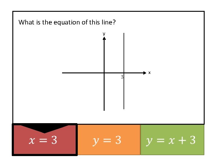 What is the equation of this line? y 3 x 