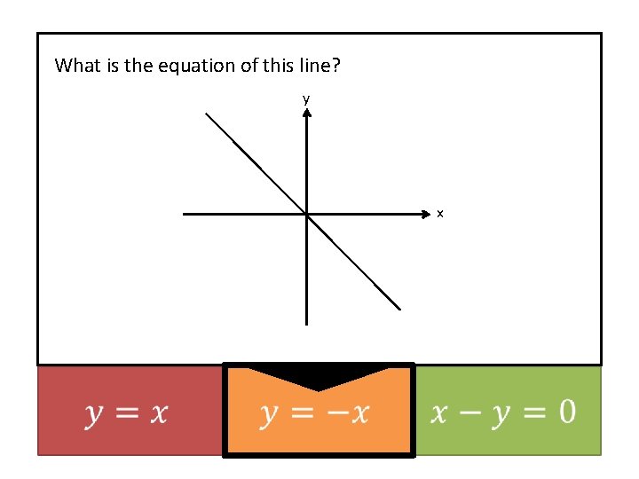 What is the equation of this line? y x 