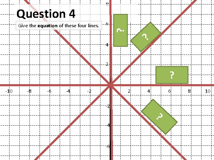 Question 4 Give the equation of these four lines. 6 4 x =? 0