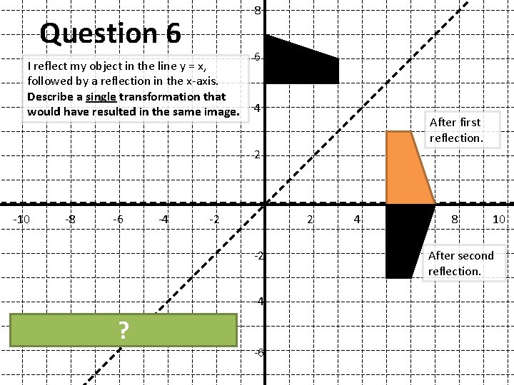 8 Question 6 I reflect my object in the line y = x, followed