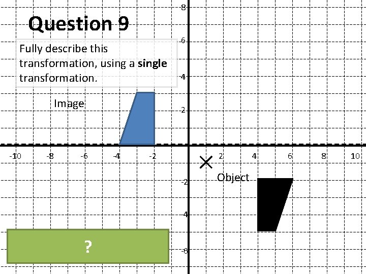 8 Question 9 Fully describe this transformation, using a single transformation. Image -10 -8