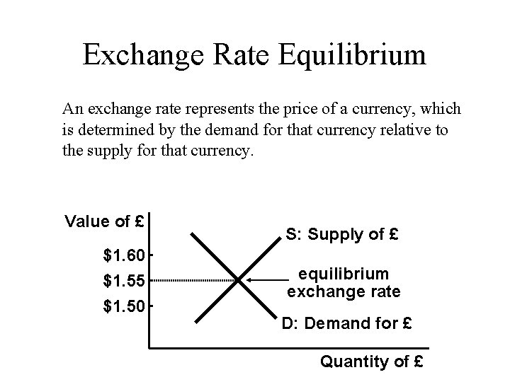 Exchange Rate Equilibrium An exchange rate represents the price of a currency, which is