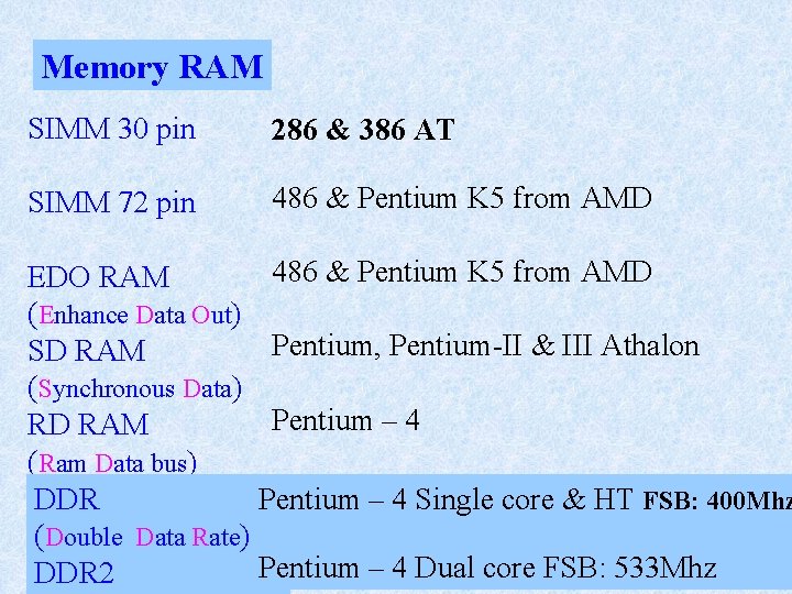 Memory RAM SIMM 30 pin 286 & 386 AT SIMM 72 pin 486 &