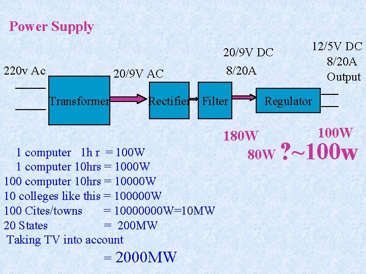 Power Supply 220 v Ac 20/9 V AC Transformer Rectifier Filter 1 computer 1